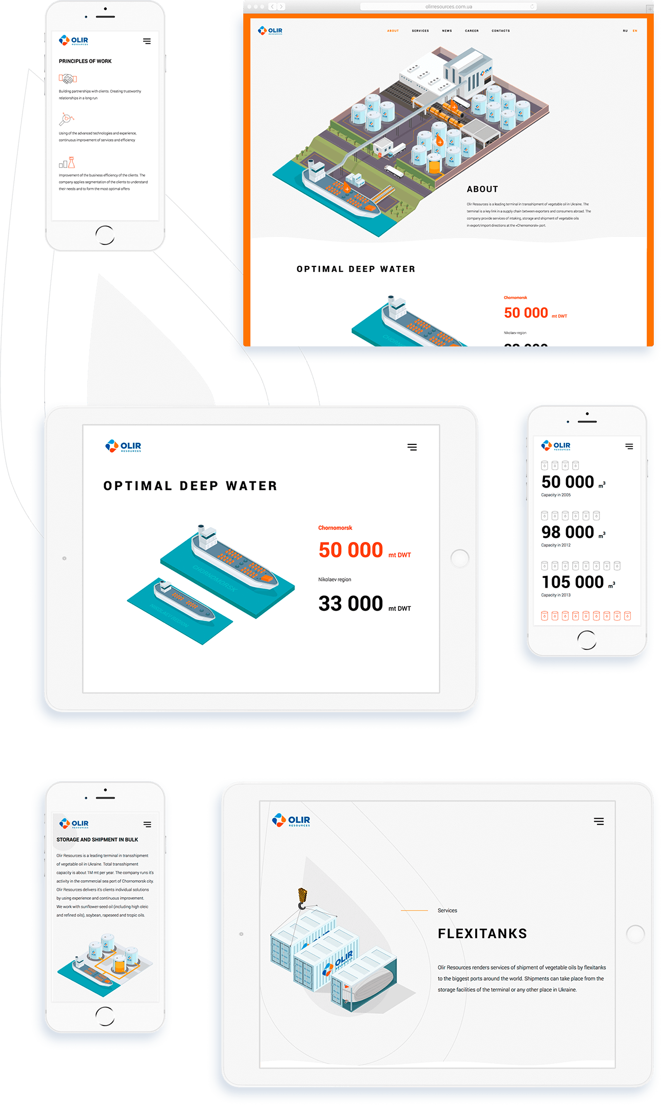 Разработка адаптивного корпоративного сайта